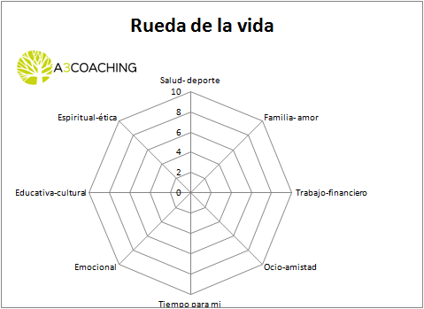 Rueda paso 1