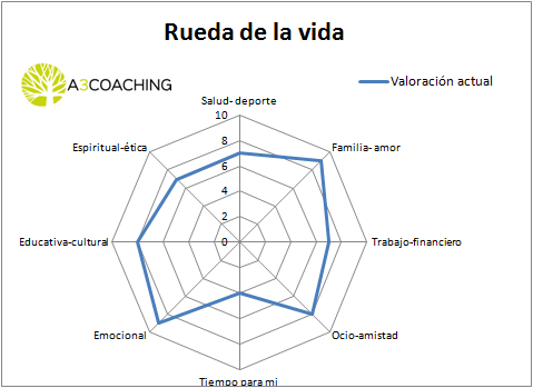 Rueda paso 2