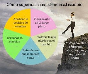 cómo superar la resistencia al cambio
