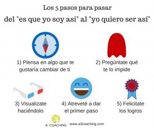Los 5 pasos para eliminar la queja
