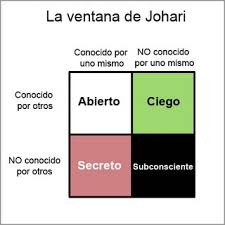 la ventana de yohari