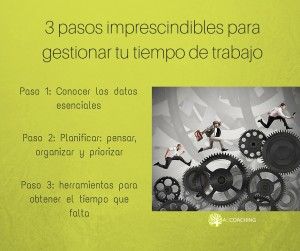 3 pasos imprescincibles de gestion de tiempo
