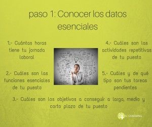 gestion de tiempo paso 1