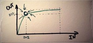 Pareto2