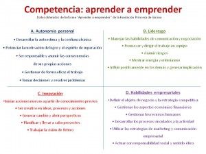 aprender a emprender