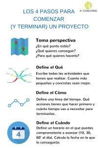 4 pasos para no procrastinar