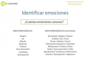 Las emociones básicas