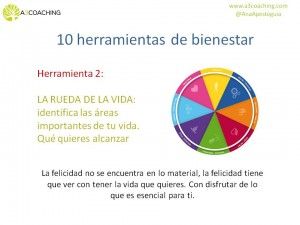 2 Herramienta de bienestar