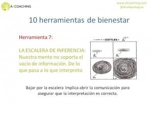 7 Herramienta de bienestar