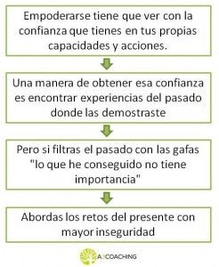 empoderarse y experiencias
