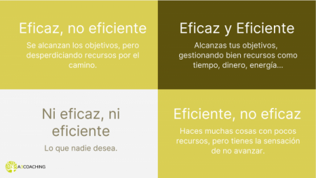 La eficacia y la eficiencia en la productividad personal